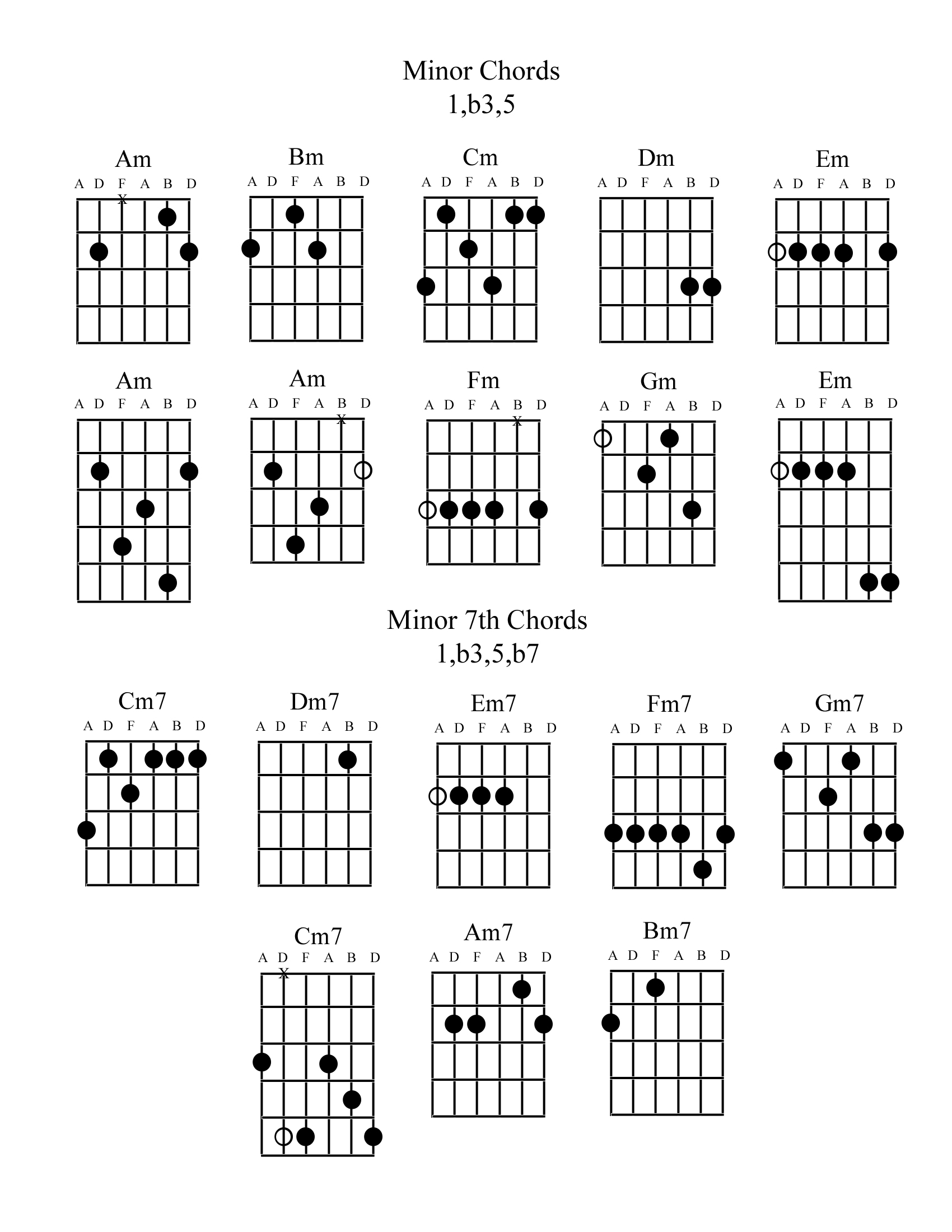 Major 7th Chord Guitar Arpeggio Chart Scale Based Patterns.